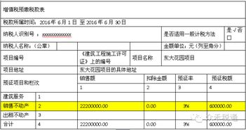 房地产开发企业如何填报 增值税预缴税款表 二